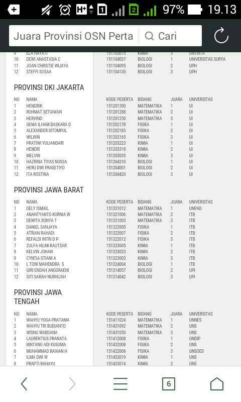 Matematika Unpad Champion OSN Pertamina 2015